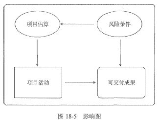 《系统集成项目管理工程师备考资料口袋应试（第二版）北京信息系统集成服务专项解读》