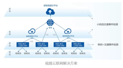 寒武纪 以AI芯片为引擎，驶入北京智慧交通新蓝海
