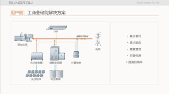 阳光电源 储能系统集成关键技术与调频辅助服务市场经验分享